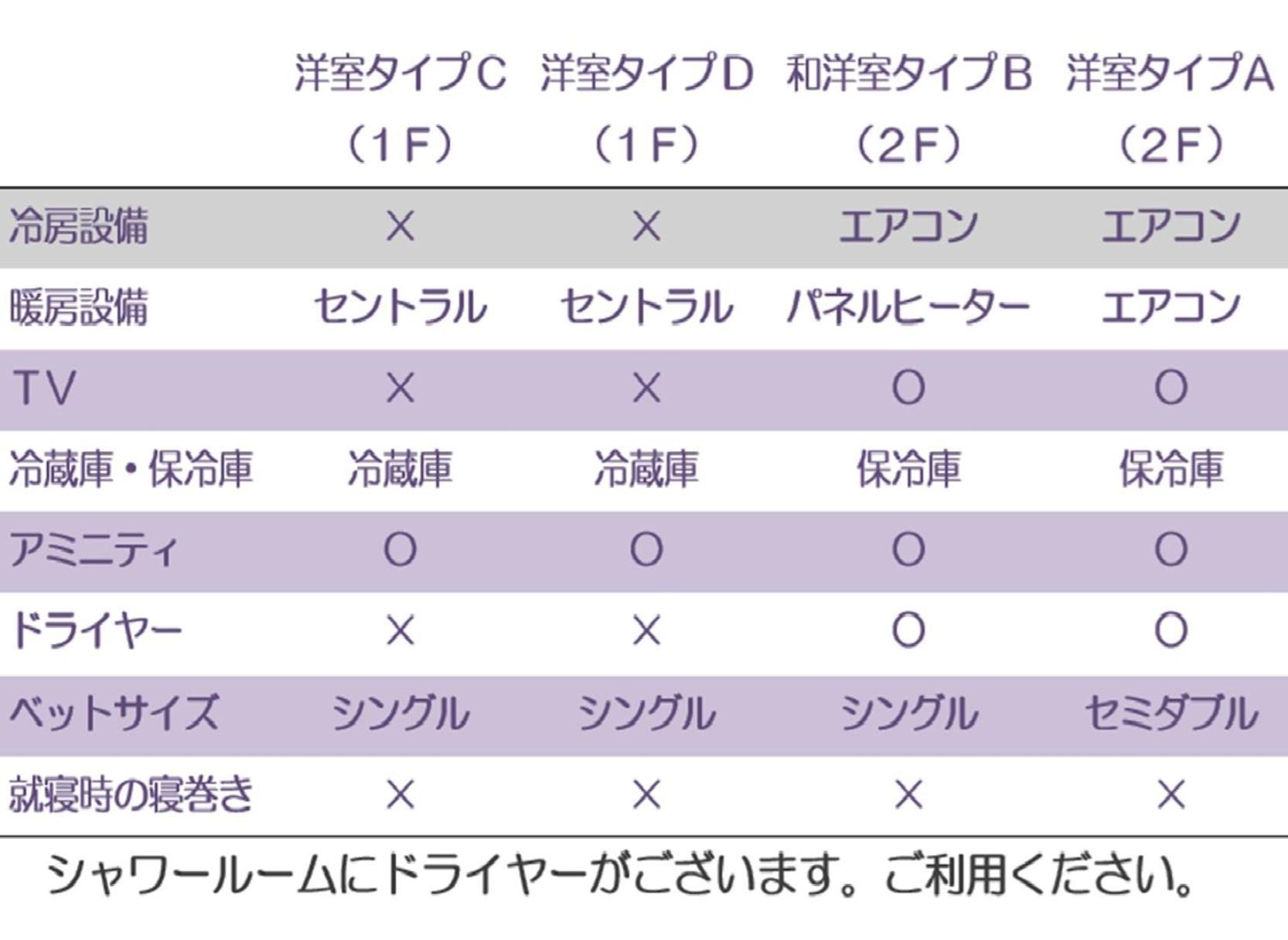 カフェロッジ Touch Wood 3*